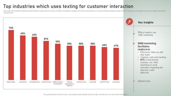 SMS Customer Support Services Top Industries Which Uses Texting For Customer Interaction