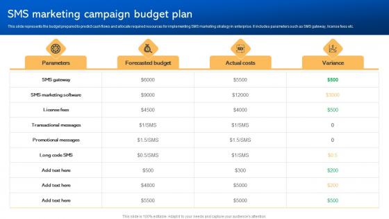 SMS Marketing Campaign Budget Plan Short Code Message Marketing Strategies MKT SS V