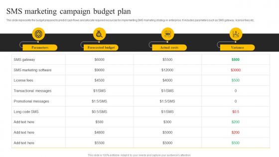 Sms Marketing Campaign Budget Plan Sms Marketing Services For Boosting MKT SS V