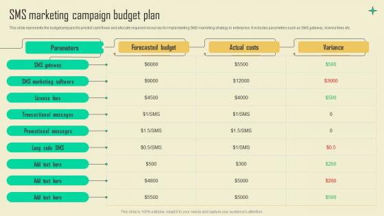 SMS Marketing Campaign Budget Sms Promotional Campaign Marketing Tactics Mkt Ss V