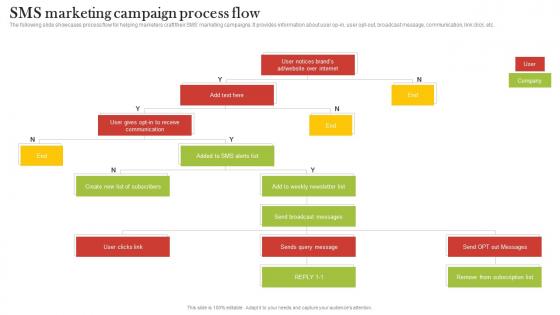 SMS Marketing Campaign Process Flow Increasing Customer Opt MKT SS V