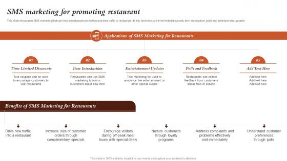 Sms Marketing For Promoting Restaurant Marketing Activities For Fast Food