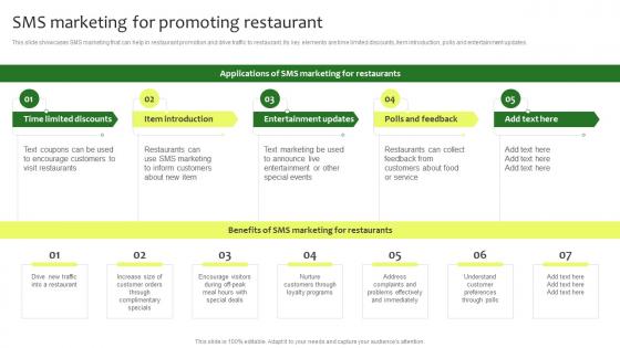 Sms Marketing For Promoting Restaurant Online Promotion Plan For Food Business