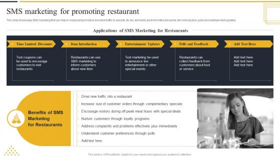 SMS Marketing For Promoting Restaurant Strategic Marketing Guide