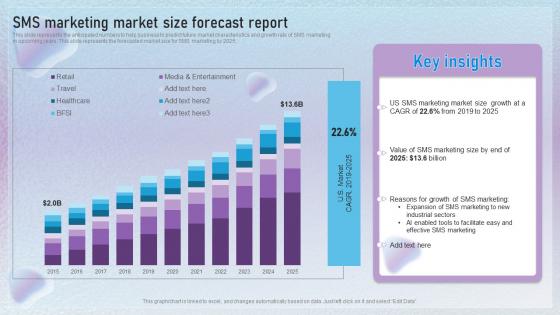 SMS Marketing Market Size Forecast Report Text Message Marketing Techniques To Enhance MKT SS