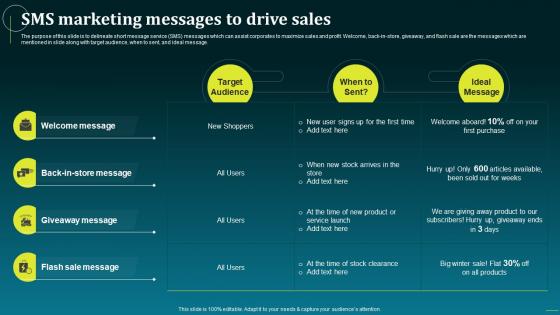 SMS Marketing Messages To Drive Sales Boost Your Brand Sales With Effective MKT SS