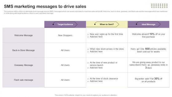SMS Marketing Messages To Drive Sales Essential Guide To Direct MKT SS V