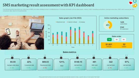SMS Marketing Result Assessment With KPI Dashboard Understanding Pros And Cons MKT SS V