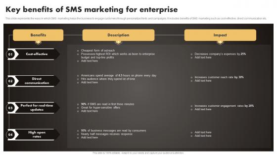 SMS Marketing Techniques To Build Key Benefits Of Sms Marketing For Enterprise MKT SS V