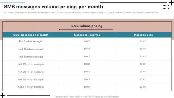 SMS Messages Volume Pricing Per Month SMS Advertising Strategies To Drive Sales MKT SS V