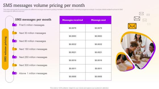 Sms Messages Volume Pricing Per Month Sms Marketing Campaigns To Drive MKT SS V