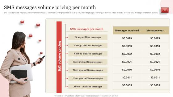 SMS Messages Volume Pricing Per Month SMS Marketing Guide To Enhance