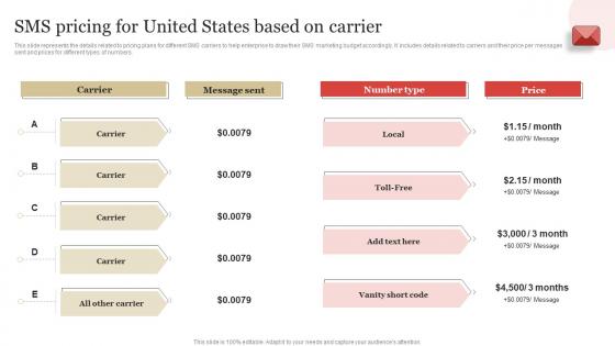 SMS Pricing For United States Based On Carrier SMS Marketing Guide To Enhance