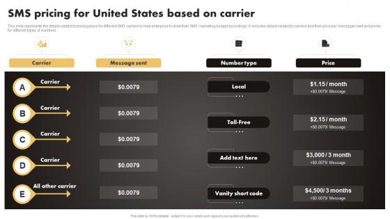 SMS Pricing For United States Based On Carrier SMS Marketing Techniques To Build MKT SS V