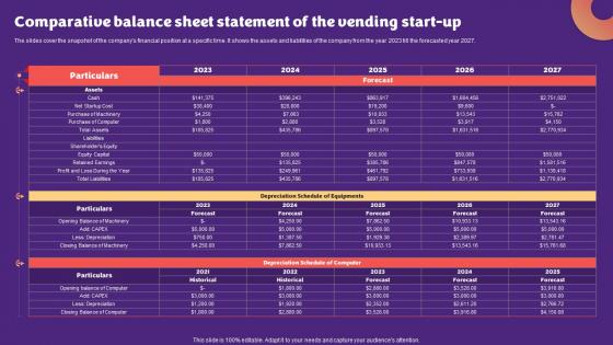Snack Vending Machine Comparative Balance Sheet Statement Of The Vending Start Up BP SS