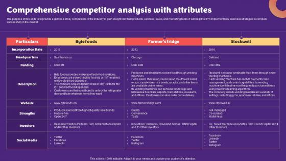 Snack Vending Machine Comprehensive Competitor Analysis With Attributes BP SS