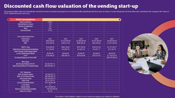 Snack Vending Machine Discounted Cash Flow Valuation Of The Vending Start Up BP SS