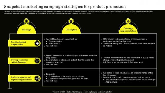 Snapchat Marketing Campaign Strategies For Product Promotion