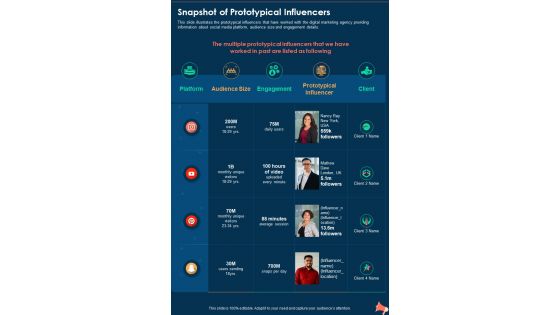 Snapshot Of Prototypical Influencers One Pager Sample Example Document