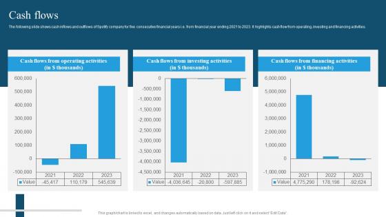 Snowflake Company Profile Cash Flows Ppt Infographics CP SS