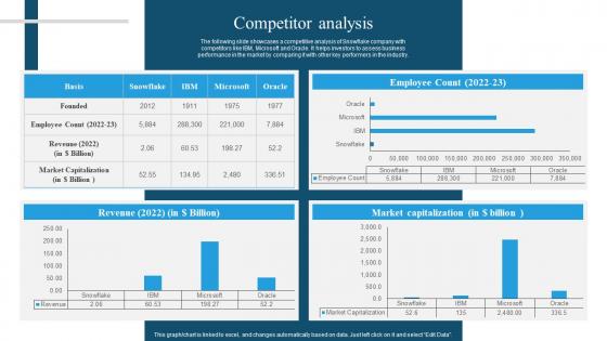 Snowflake Company Profile Competitor Analysis Ppt Guidelines CP SS