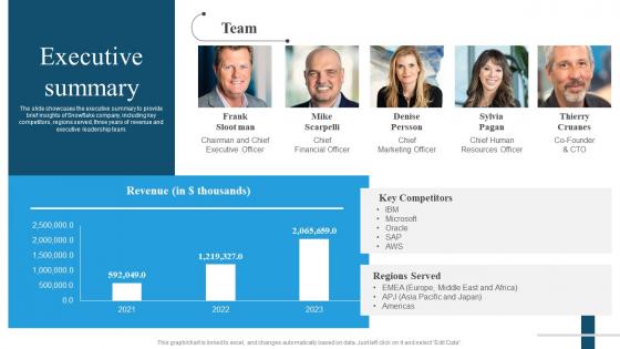 Snowflake Company Profile Executive Summary Ppt Information CP SS
