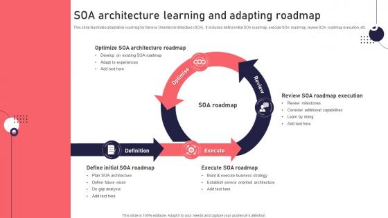 SOA Architecture Learning And Adapting Roadmap