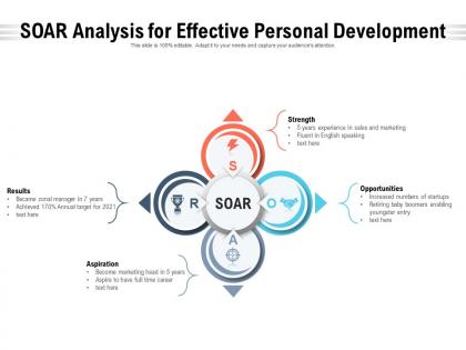 Soar analysis for effective personal development