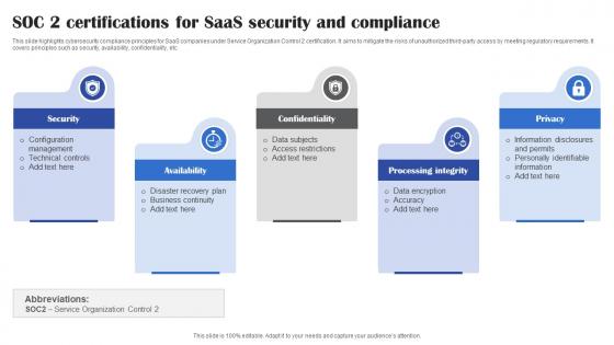 SOC 2 Certifications For Saas Security And Compliance