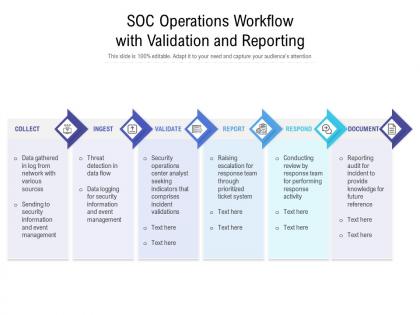 Soc operations workflow with validation and reporting