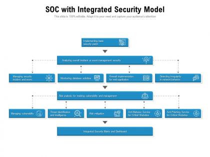 Soc with integrated security model
