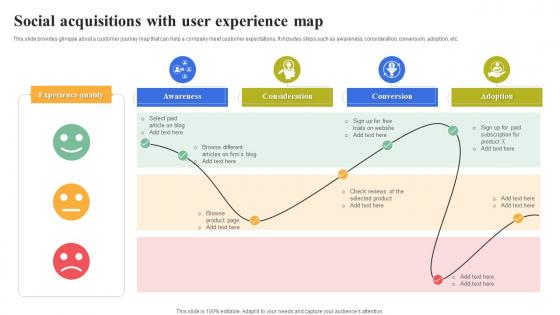 Social Acquisitions With User Experience Map