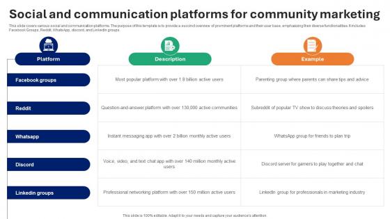Social And Communication Platforms For Community Marketing