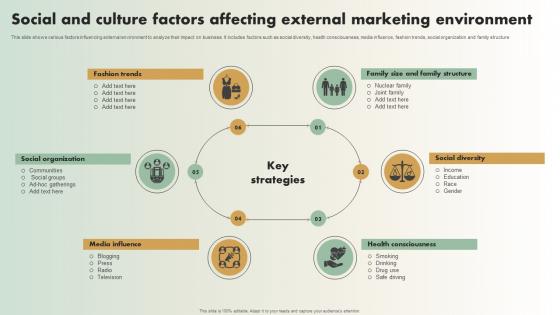 Social And Culture Factors Affecting External Marketing Environment