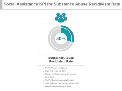 Social assistance kpi for substance abuse recidivism rate ppt slide