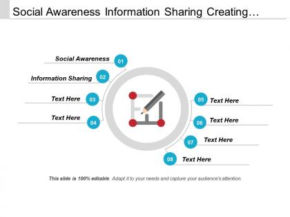 Social awareness information sharing creating thinking management capabilities