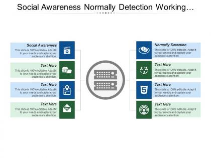 Social awareness normally detection working cooperatively incident generation