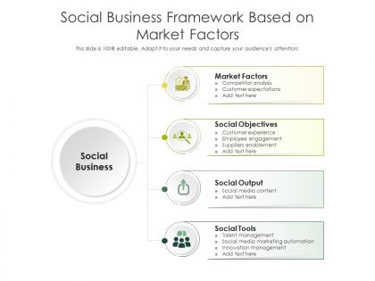 Social business framework based on market factors