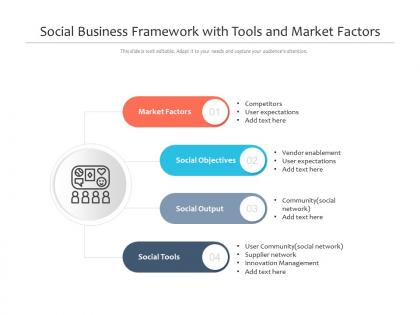 Social business framework with tools and market factors