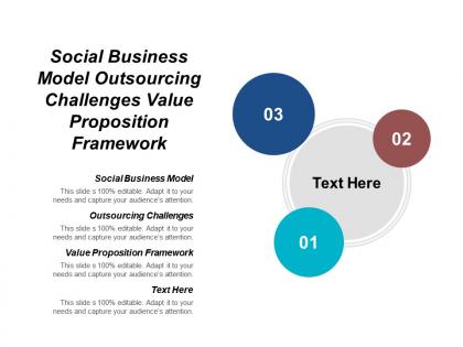Social business model outsourcing challenges value proposition framework cpb