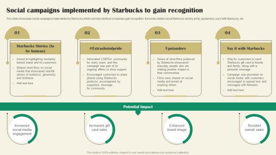 Social Campaigns Implemented By To Starbucks Marketing Strategy A Reference Strategy SS