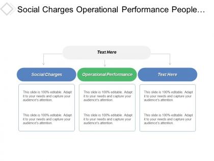 Social charges operational performance people team work culture