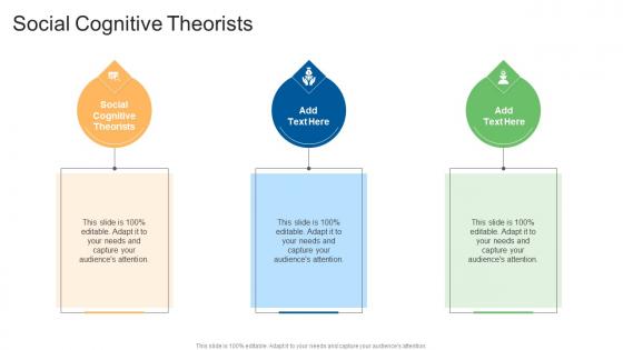 Social Cognitive Theorists In Powerpoint And Google Slides Cpb