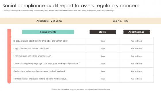 Social Compliance Audit Report To Assess Regulatory Concern