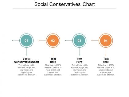 Social conservatives chart ppt powerpoint presentation model templates cpb