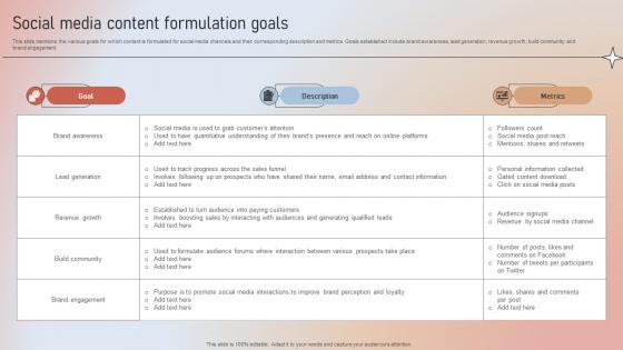 Social Content Formulation Goals Designing A Content Marketing Blueprint MKT SS V