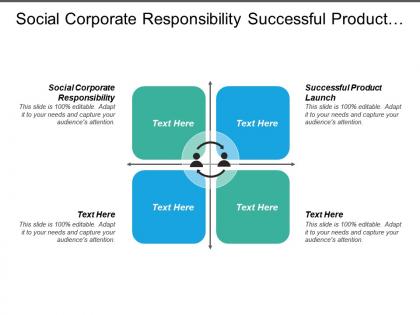 Social corporate responsibility successful product launch internal marketing communication cpb