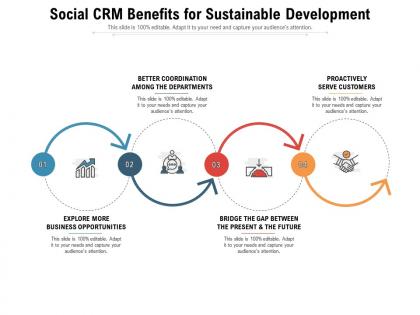 Social crm benefits for sustainable development