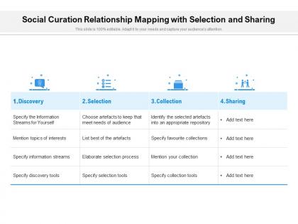 Social curation relationship mapping with selection and sharing