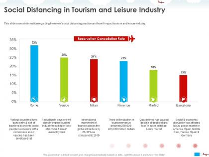 Social distancing in tourism and leisure industry luxury ppt powerpoint presentation show display